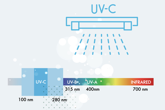 BONECO UVC Light - spectrum