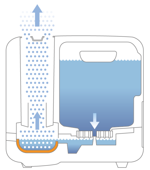 S250 Humidifier Steamer BONECO System Description Function