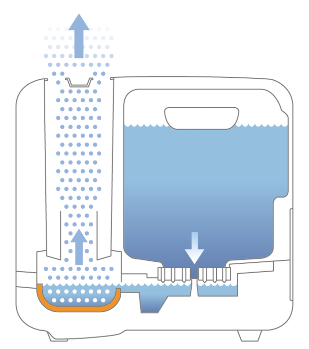 S450 Humidifier Steamer BONECO System Description Function