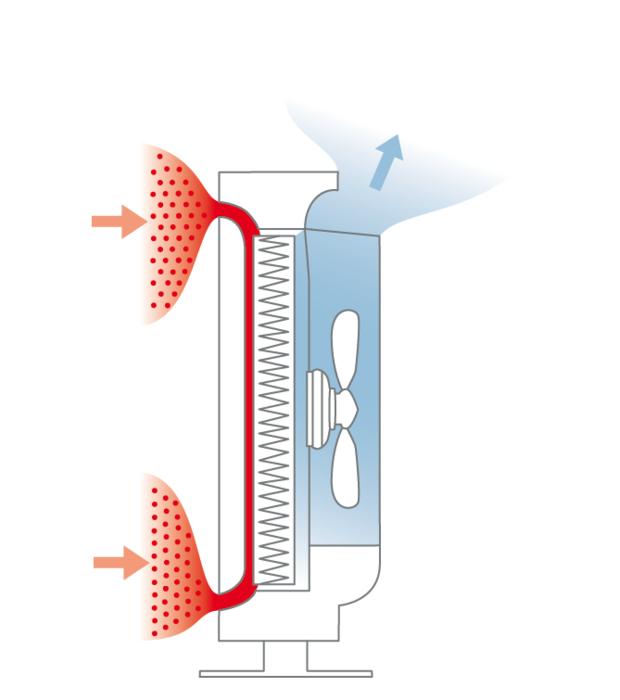 P400 Air Purifier BONECO System Description Function